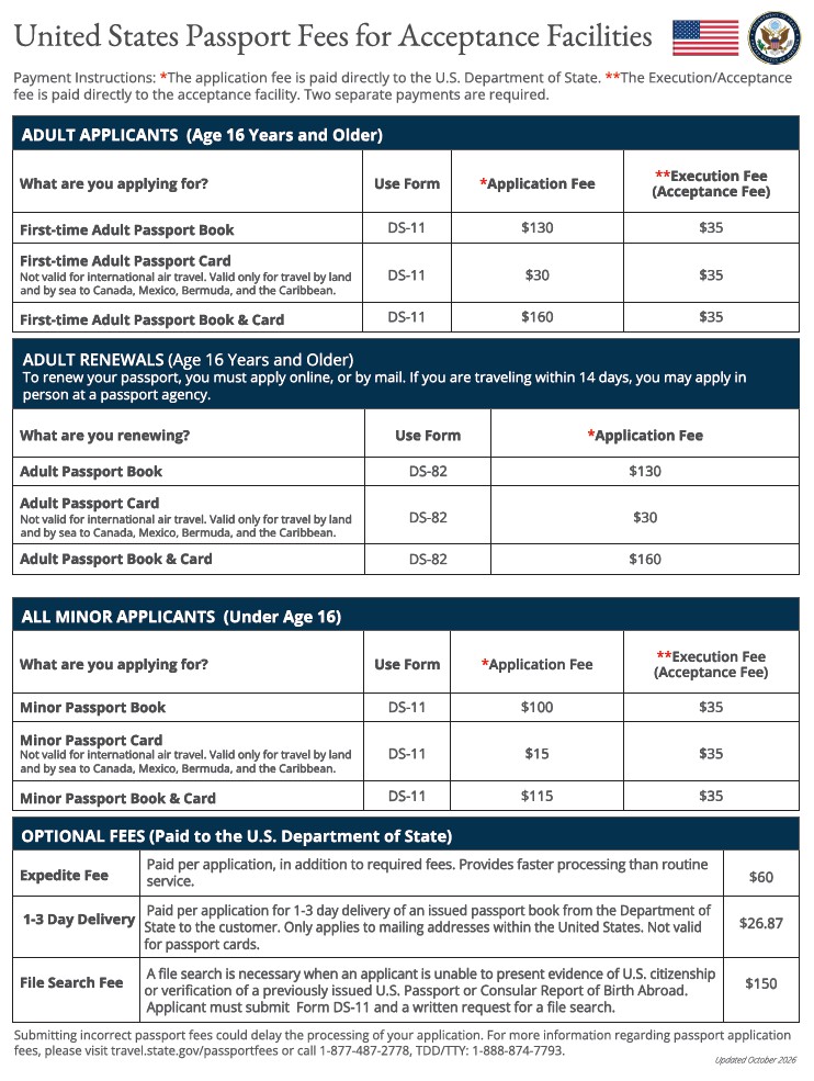 Passport Fee Chart 10-2026 Passport-Fee-Chart-10-2026