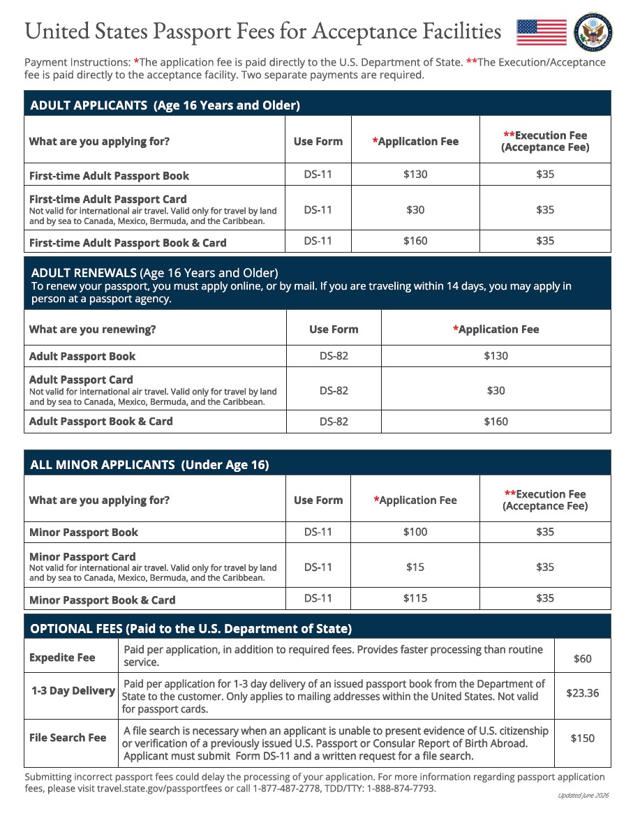 Passport Fees 6.28.26